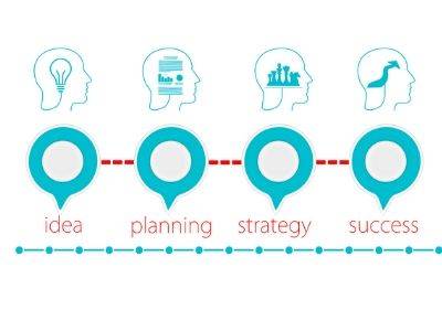 The Essential 12 Steps to Starting a Business Today The Essential 12 Steps to Starting a Business Today