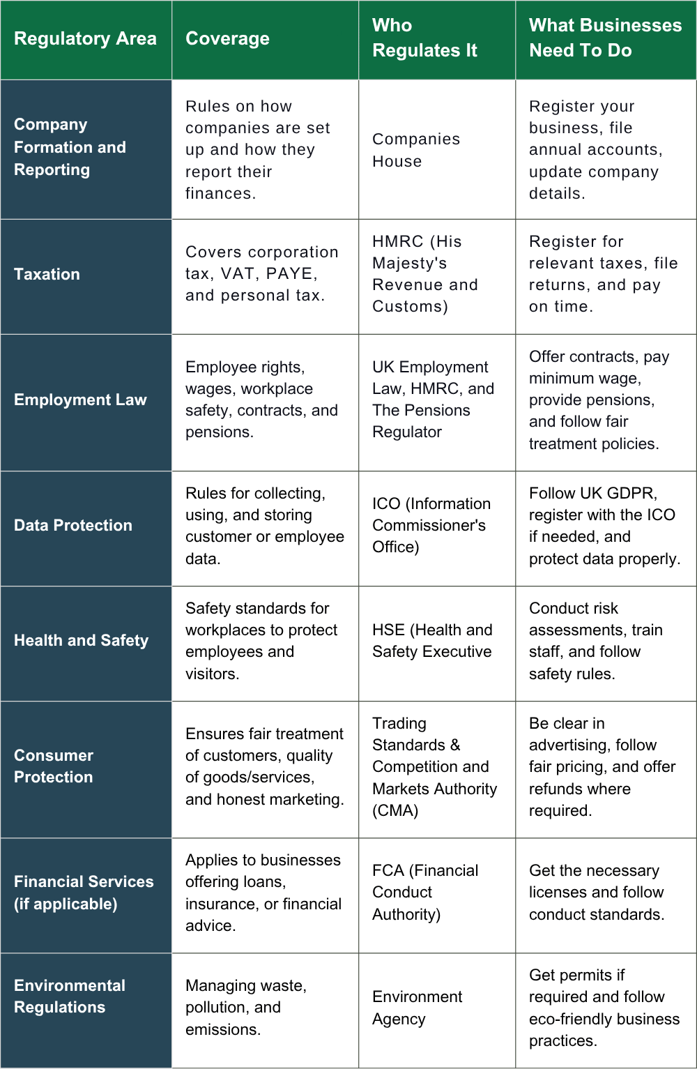 3ecpa UK Table
