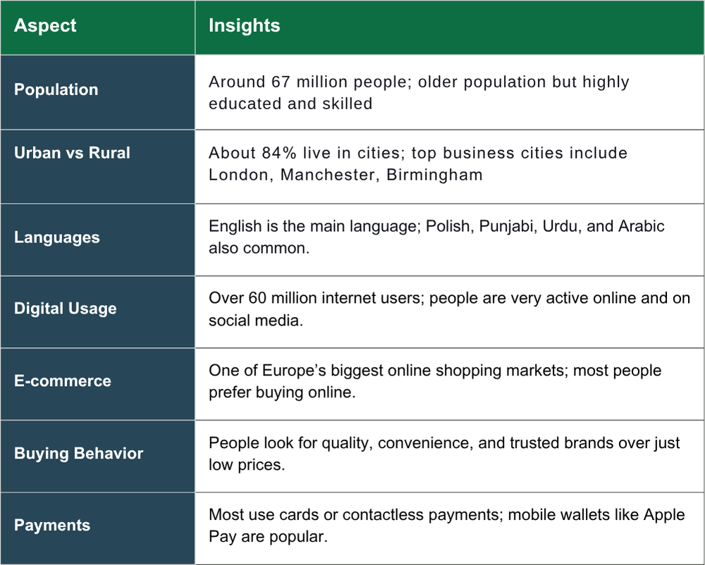 Breaking Down The UK Consumer Market